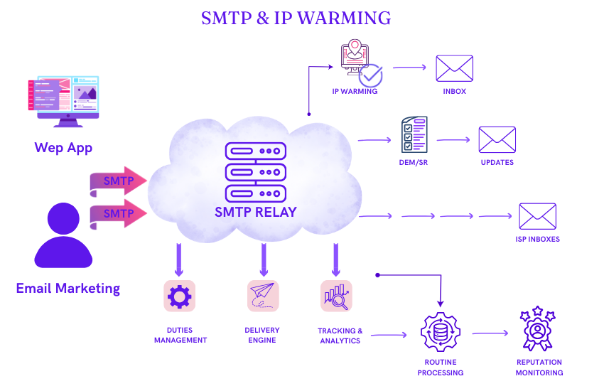 Abstract fiber-optic network representing high-volume email infrastructure